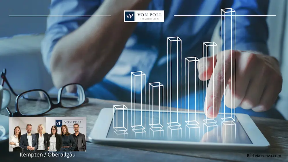 Finanzen, Statistik, Tablet