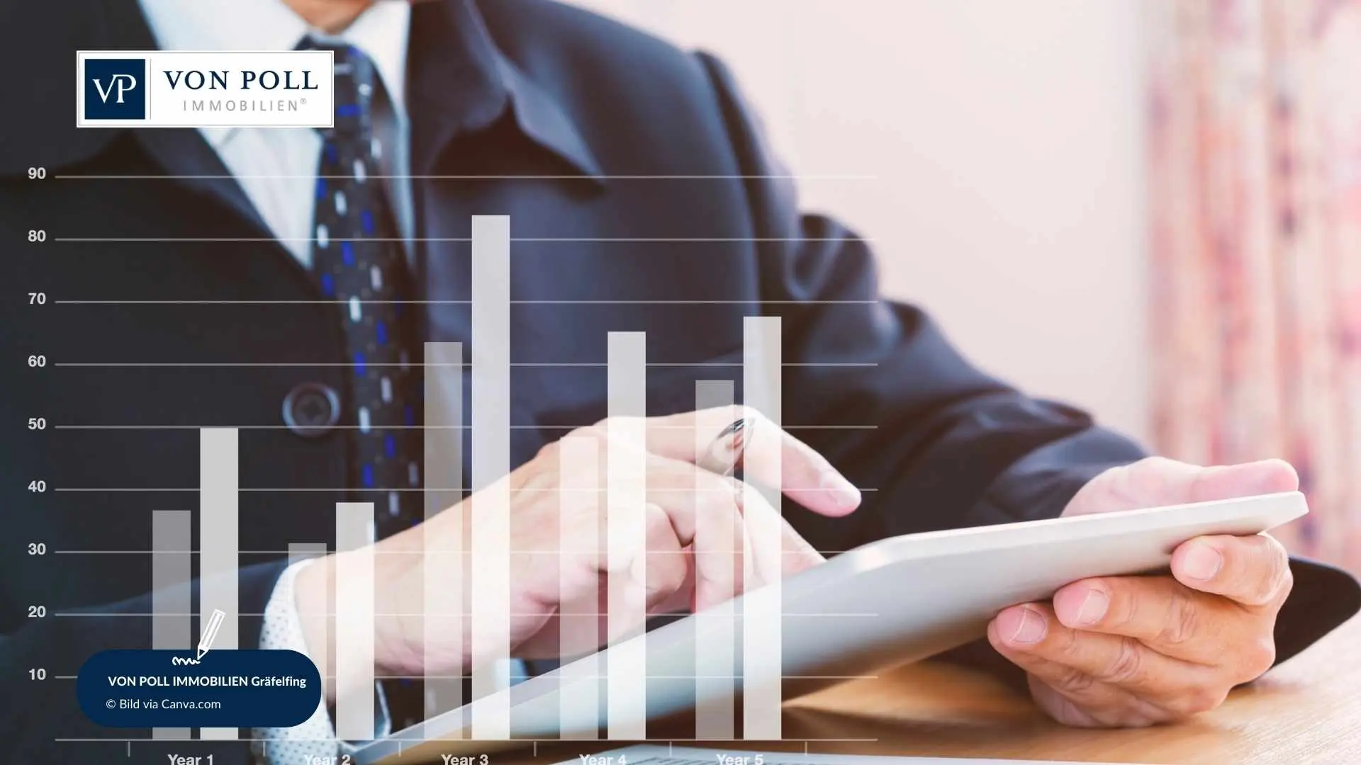 Renditeimmobilie Vaterstetten – sicherer Anlageort